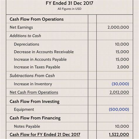 cash flow statement exemption
